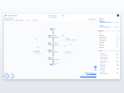 Process Explorer dashboard data information interaction map ui user interface ux vizualization