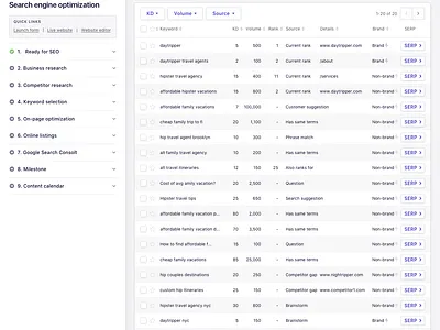 SEO management framework admin design admin panel content strategy keyword research keywords optimization process search search analytics search engine optimization seo seo agency seo services stepped navigation table