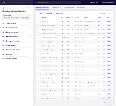 SEO management framework admin design admin panel content strategy keyword research keywords optimization process search search analytics search engine optimization seo seo agency seo services stepped navigation table