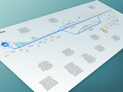 Lawyers have journey-maps to! diagram flow journey map legal adviser