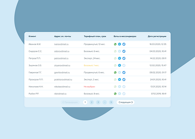 UI Design for CRM customers list classic clean crm crm software cyrillic design desktop app flat minimal structured table tablet app typography ui ux