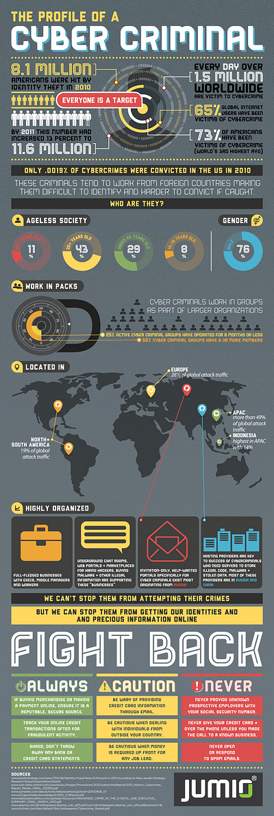 Cyber Crime Infographic design infographic infographic design typography