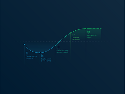 Chart analytics black blue chart gradient green icon ui ui design