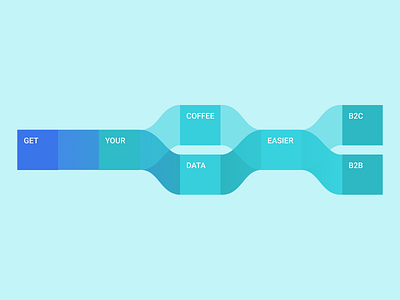 DeviceVoice - solutions for coffee machine businesses design devicevoice illustration infographic