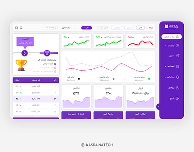 Bonus Dashboard UI Design 🤘🏻 adobexd business chart charts dashboad dashboard design design gamification gradiant illustration material design panel purple table ui ui ux uidesign uiux ux xd