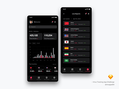 COVID - Virus Tracking App Challenge app corona coronavirus covid covid19 dark mode design design app ios app problem solving tracking trend2020 ui design uiux uplabs uplabschallenge user experience userinterface ux