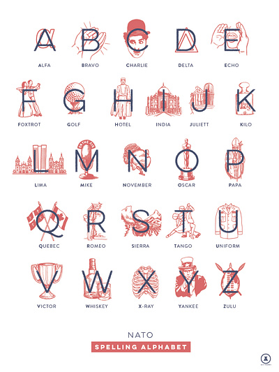 NATO Phonetic Alphabet Poster alphabet illustration poster poster art typography