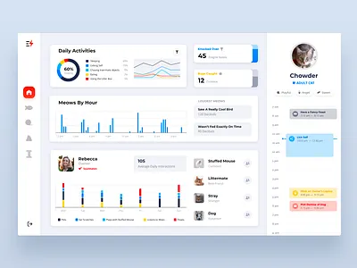 Cat Dashboard 🐈 cat color colorful dashboard dashboard app dashboard design dashboard ui fun kitty meow quarantine user interface