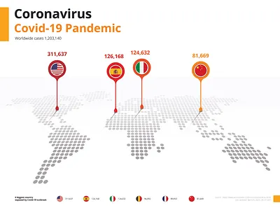 Coronavirus Covid-19 Worldwide Pandemic corona covid 19 flu influenza infographic map outbreak pandemic sick virus wfh work from home world