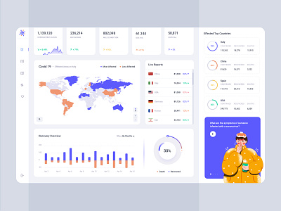 Corona Virus (Covid-19) Live Board analytic concept corona corona renderer corona update coronavirus covid covid 19 dailyui dashboard dashboard design health interface minimal sketch stay safe stayhome ui ux virus dashboard