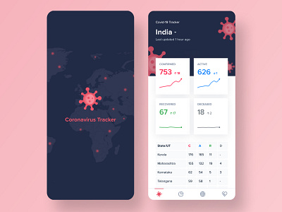 Corona virus tracker app analytics app app design app ui corona corona virus tracker coronavirus covid 19 ios statistics stats tracker ui ui design virus tracker