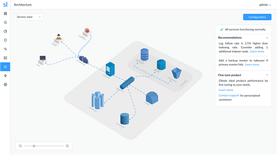 Product architecture diagram and configuration architecture architecture design connections node node architecture product server service diagram software system