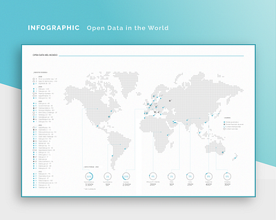 Open data in the World Infographic infographic information design map open data world