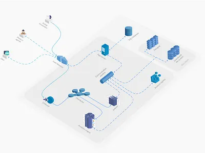 Advanced product architecture diagram architecture architecture design product server service diagram software
