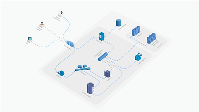 Advanced product architecture diagram architecture architecture design product server service diagram software