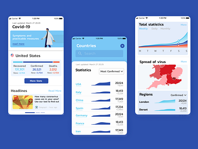 Covid 19 / Corona Virus App mobile mobile app mobile app design mobile design mobile ui ui ux uxdesign