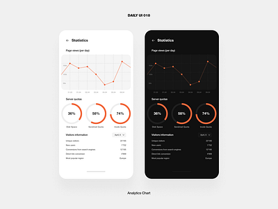 UI Challenge – Analytics chart app daily ui dailyui design mobile phone ui ux vector