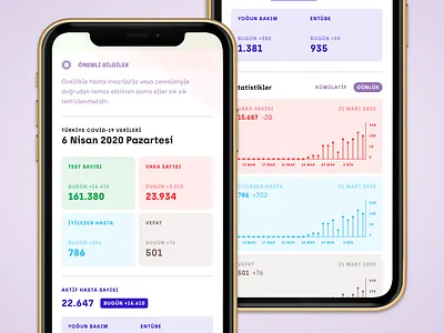 Covid-19 (Corona Virus) Data Tracker Page api app corona coronavirus covid covid 19 data landing mobile statistics table tracker trends