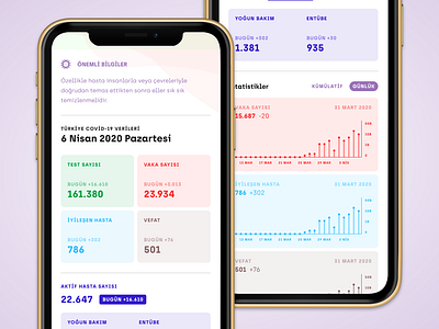 Covid-19 (Corona Virus) Data Tracker Page api app corona coronavirus covid covid 19 data landing mobile statistics table tracker trends