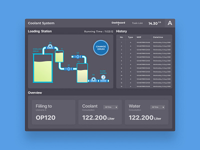 UI Coolant System application application ui cool coolant cooling cooling system dashboard factory flow gray integration manufacture manufacturing software system ui ux valve water