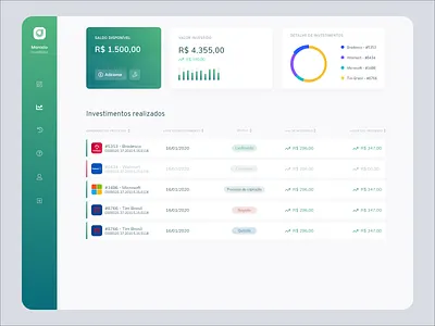 Dashboard - Juscredit brazil credit dashboard dashboard ui design gradient labor money ui ux