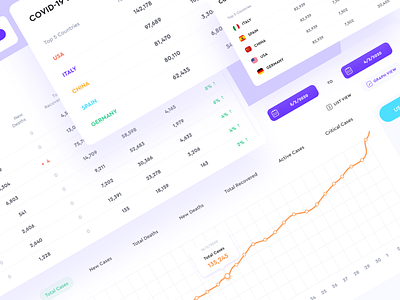 UI Kit Design - List/Graph Cards adobe xd coronavirus covid 19 graph graph cards graph cards kits landing page list cards minimal ui design ux design xd