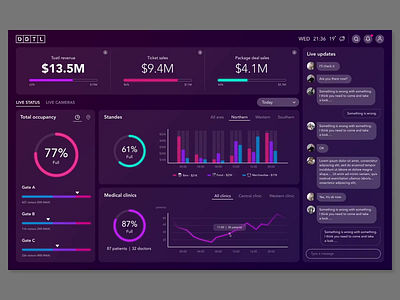 Music festival dashboard `principle animation dailyui dashboad dashboard ui data visualization design dj festival gradient live music map micro interaction mixer music sketch ui ux ux ui webdesign