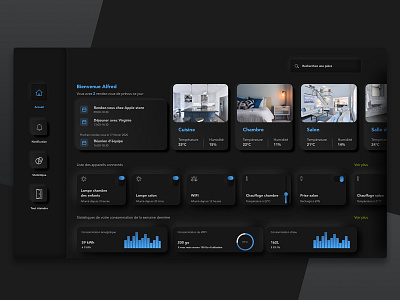 Smart Home Dashboard atomic design branding branding design dashboard dashboard app dashboard design dashboard template dashboard ui design emotional design flat graphic design micro interaction minimal ui ui design ui design inspiration ui inspiration ux ux design white ui