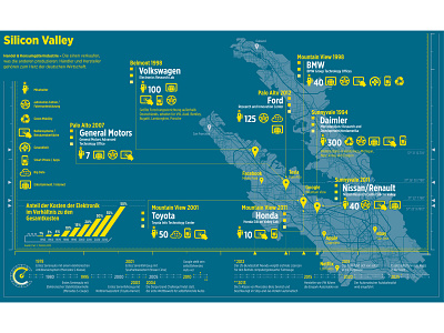 08 WiWo 8 design freehandmx illustration infographic infographics information design vector