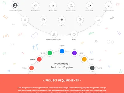 CITY FOOD DELIVERY : project requirements branding design icon typography ui ux website