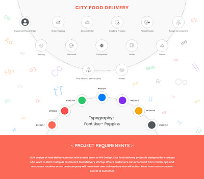 CITY FOOD DELIVERY : project requirements branding design icon typography ui ux website