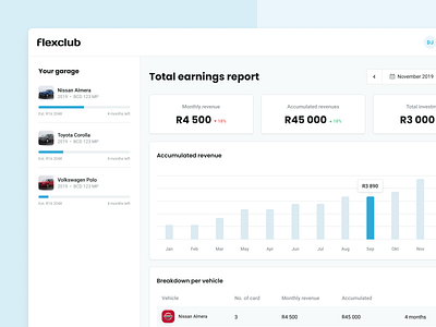 Flexclub - Investor Dashboard car dashboard dashboard ui earnings garage graphic investor revenue stats uber ux vehicle