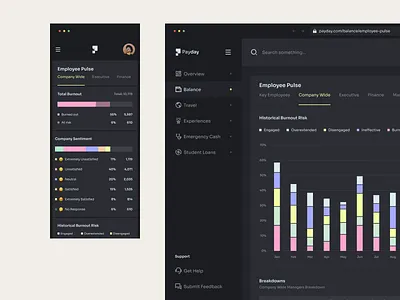 PayDay UI Exploration adminpanel dashboard dashboard ui design inspiration ui ui dashboard ui design ux ux design web