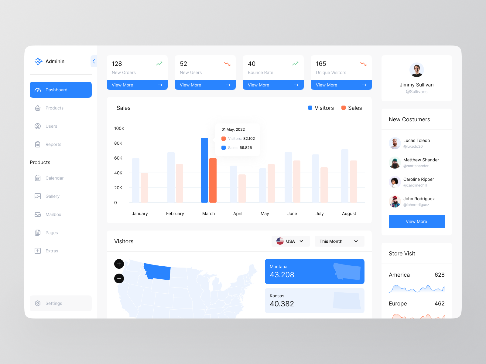 Admin Dashboard UI Concept by Happy Tri Milliarta for Odama on Dribbble