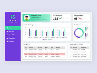 Dashboard SATPAM — Vehicle Monitoring System chart clean dashboard data data visulization elegant green interface iot modern monitoring motorbike motorcycle purple simple system vehicle vehicles web design website