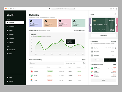 Wealth™ - Finance App Dashboard 💳 app balance bank card chart credit card crypto currency dashboard finance fintech income money outcome saas transaction uidesign uiux visa webapp