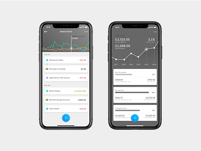 Douugh / Spending & Savings app ui business dashboad douugh feed finance finance app graph mobile app money money transfer uidesign ux design