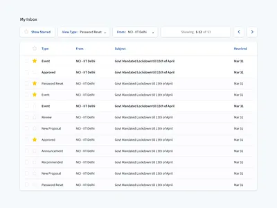 One way Email Organiser blue cards ui dashboard mailbox minimal ui