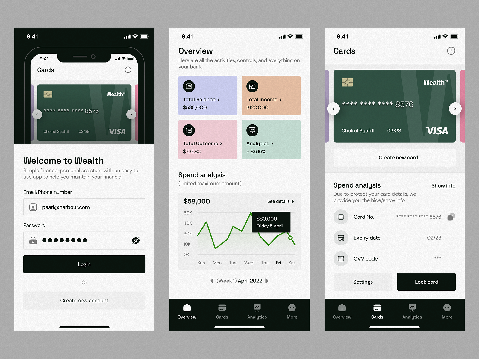 Wealth Finance Mobile App By Choirul Syafril For Keitoto On Dribbble