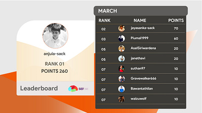 SEF March Leaderboard design illustrator leaderboard sef vector