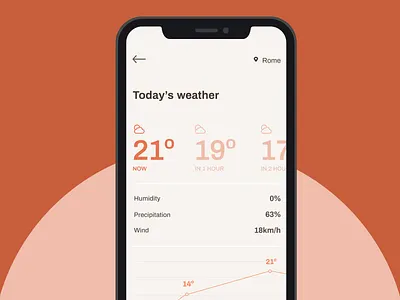 Weather App app daily daily challenge daily ui design design app forecast precipitation rain sun ui uiux user interface ux weather weather app weather forecast