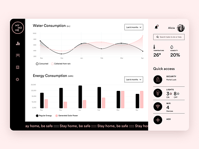 Daily UI 021. Home Monitoring Dashboard adobexd dailyui dailyuichallenge dashboard dashboard ui interfacedesign ui design web webdesign