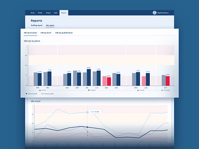 Dashboard (2) analytics app application application design chart clean dashboard dashboard design dashboard ui forecast minimal product design product ui report statistics stats ui user experience user experience design visual design