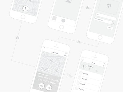 Wire-framing & Prototyping for Mobile App app design design designs mobile app design mobile ui prototype prototype animation ui ui ux ui design wireframe wireframe kit