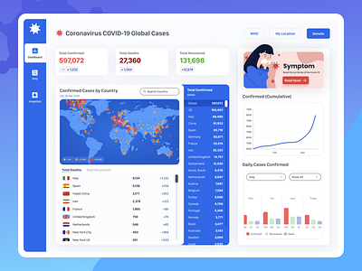 Corona (Covid-19) Global Cases Dashboard corona corona virus coronavirus covid 19 covid19 exploration ui user interface ux web website