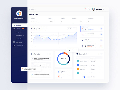 GDPR Product Dashboard analytics b2b business charts clean colors dashboard dashboard design dashboard ui design gdpr habitat interface product product design saas statistic ui ux webdesign