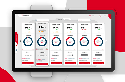 Industry - Deliveries Dashboard aurélie dassonville cards design charts dashboard dashboard ui decrease deliveries donut chart greyscale increase industry list style pixeloscopia ranking rating red statistics ui