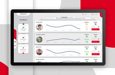 Industry - Deliveries Dashboard aurélie dassonville cards design charts dashboard dashboard ui deliveries greyscale industry line chart list style pixeloscopia positions ranking rating red statistics ui