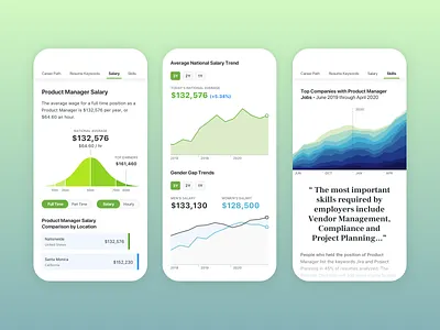 Data Visualization for Job Seekers analytics charts data data visulization figma graphs mobile design sketch tufte