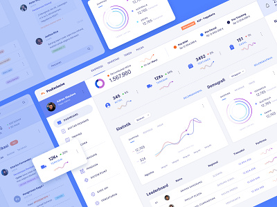 POS INDONESIA DASHBOARD 2020 trend admin adminpage clean courier dashboard dashboard app dashboard design designtrends diagrams indonesia minimalistic shipping statistics uidesign